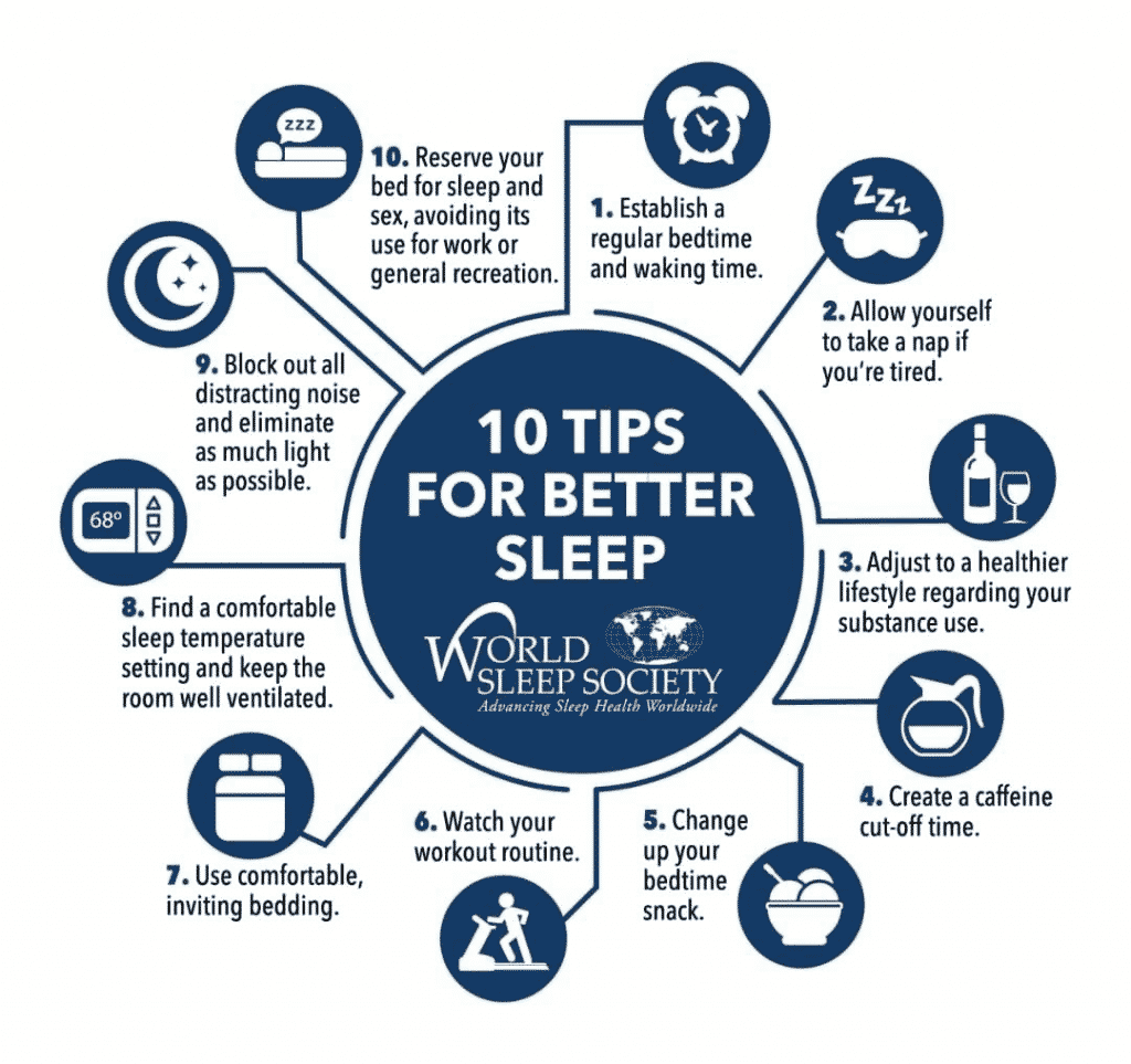 How Does Sleep Duration Influence Your Health And Productivity